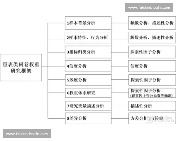 基于比赛数据可信度的评估与分析方法研究
